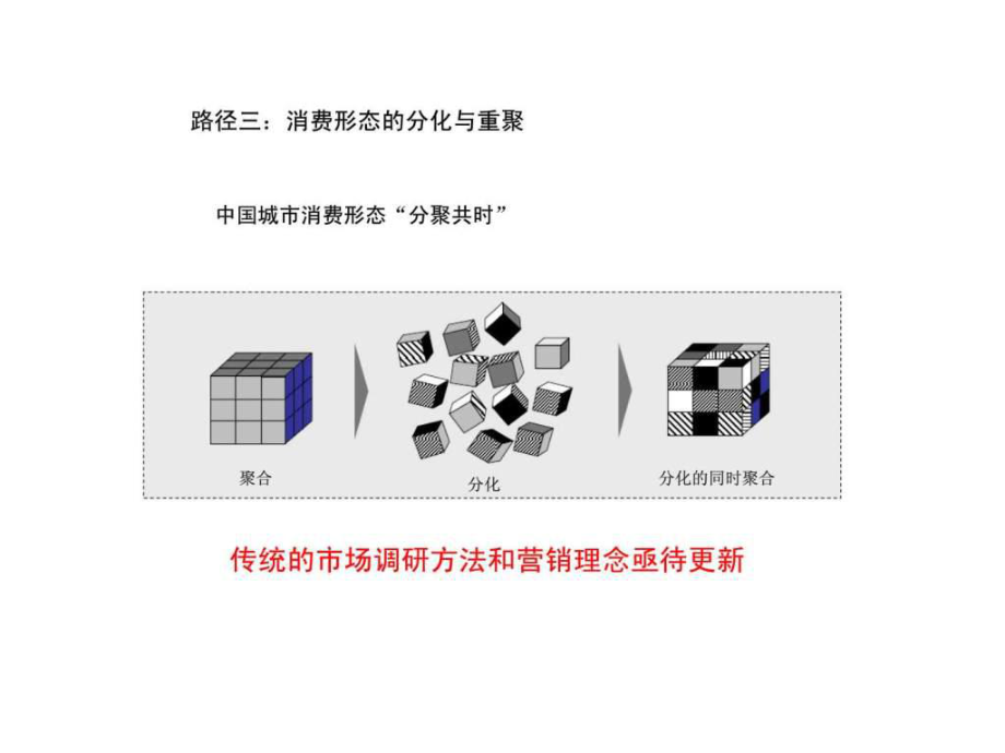 中国广告业的路径判断与选择